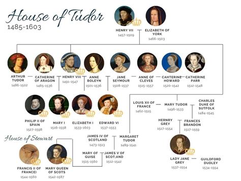 1485 tudor|tudor family tree.